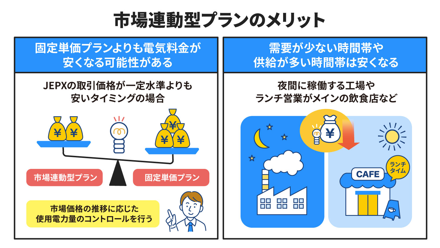 市場連動型プランのメリット