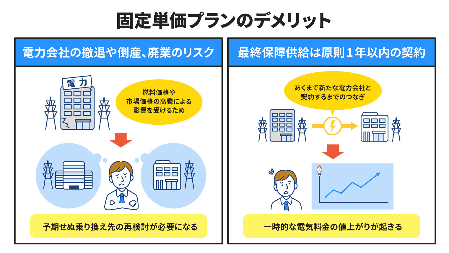 固定単価プランのデメリット