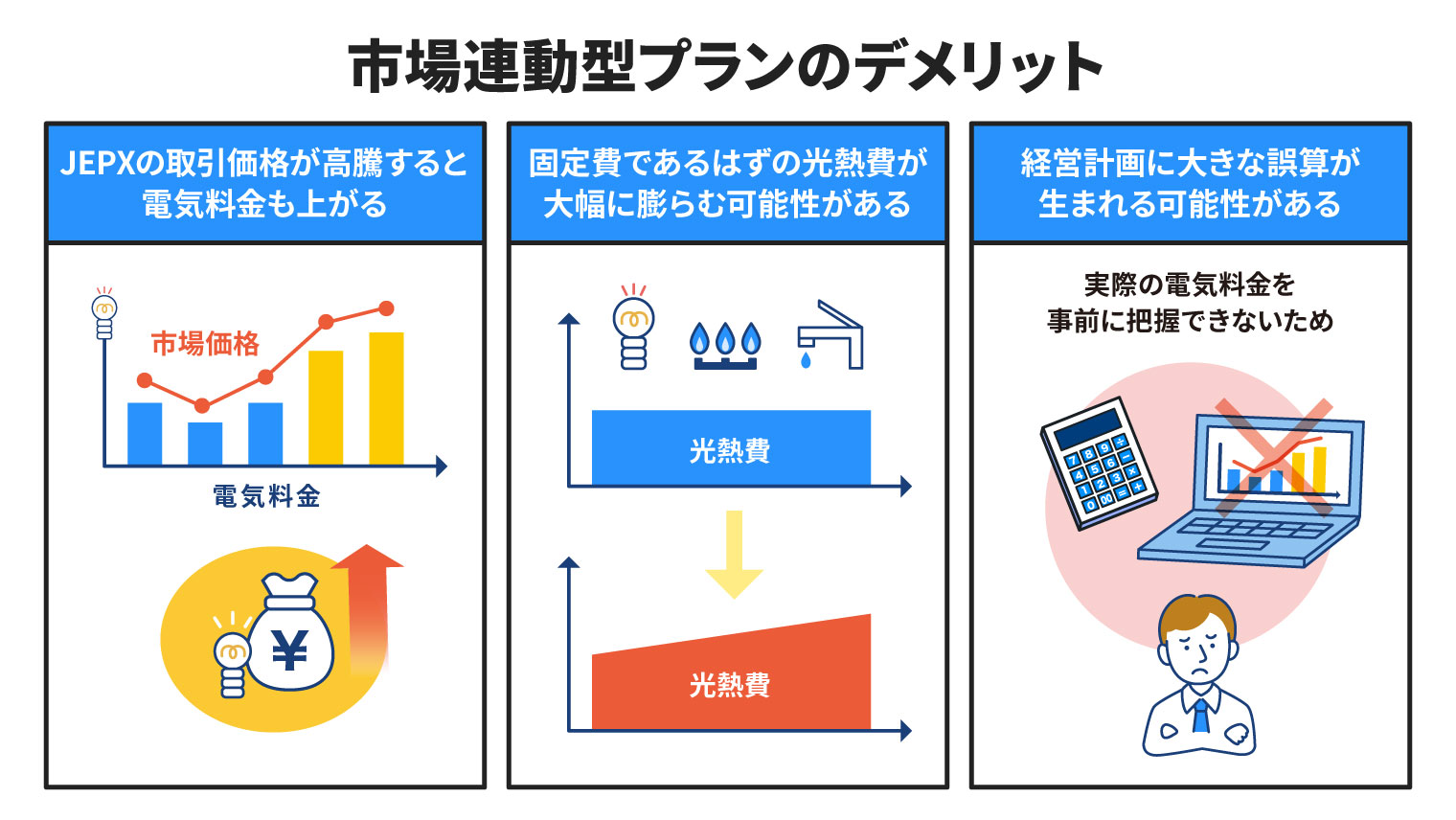市場連動型プランのデメリット