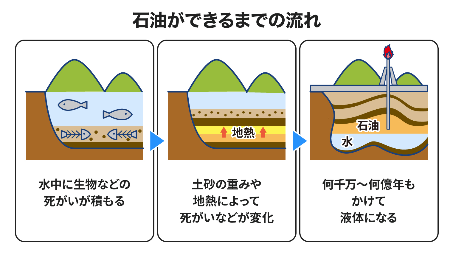 原油 と は