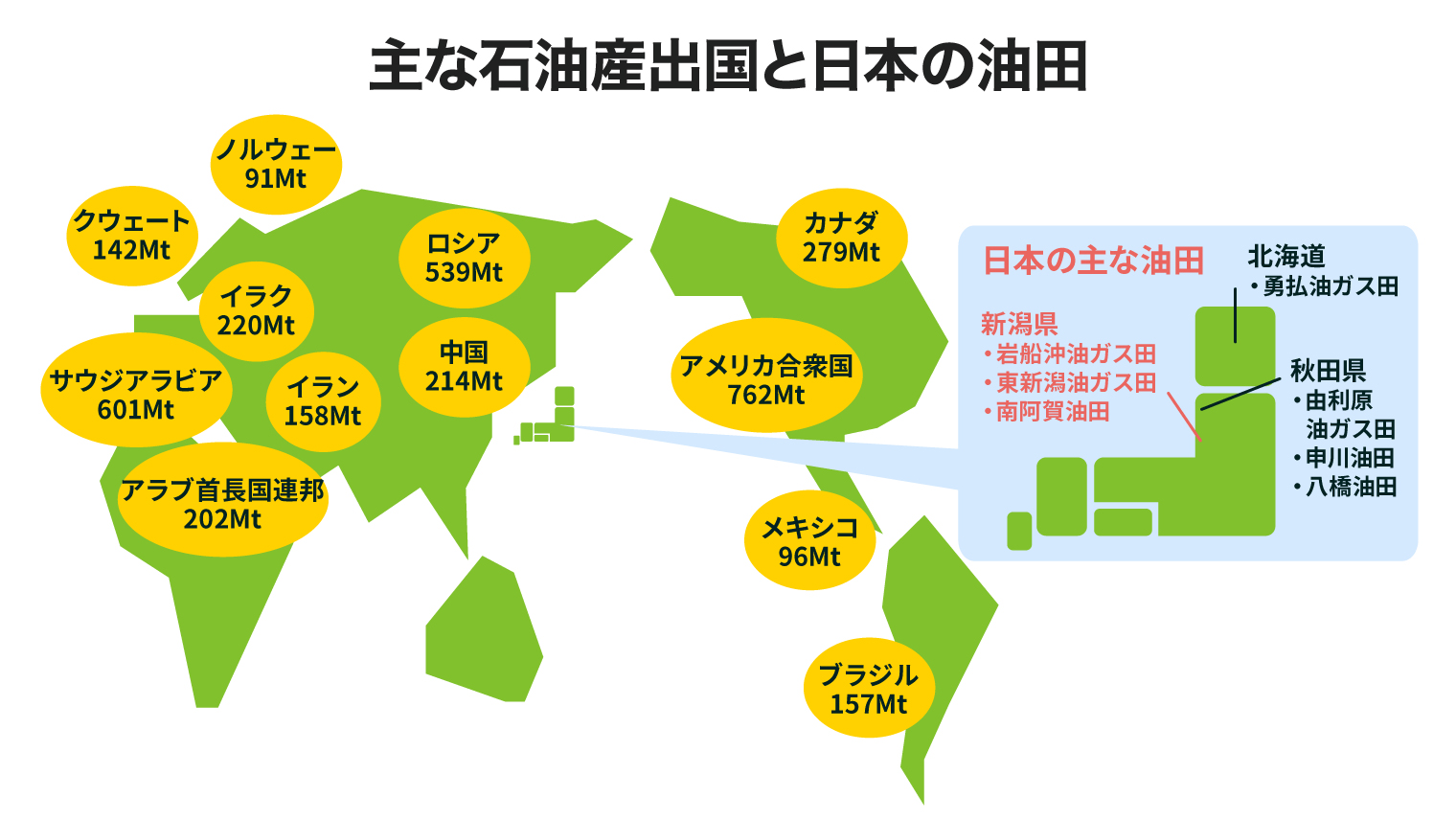原油 と は