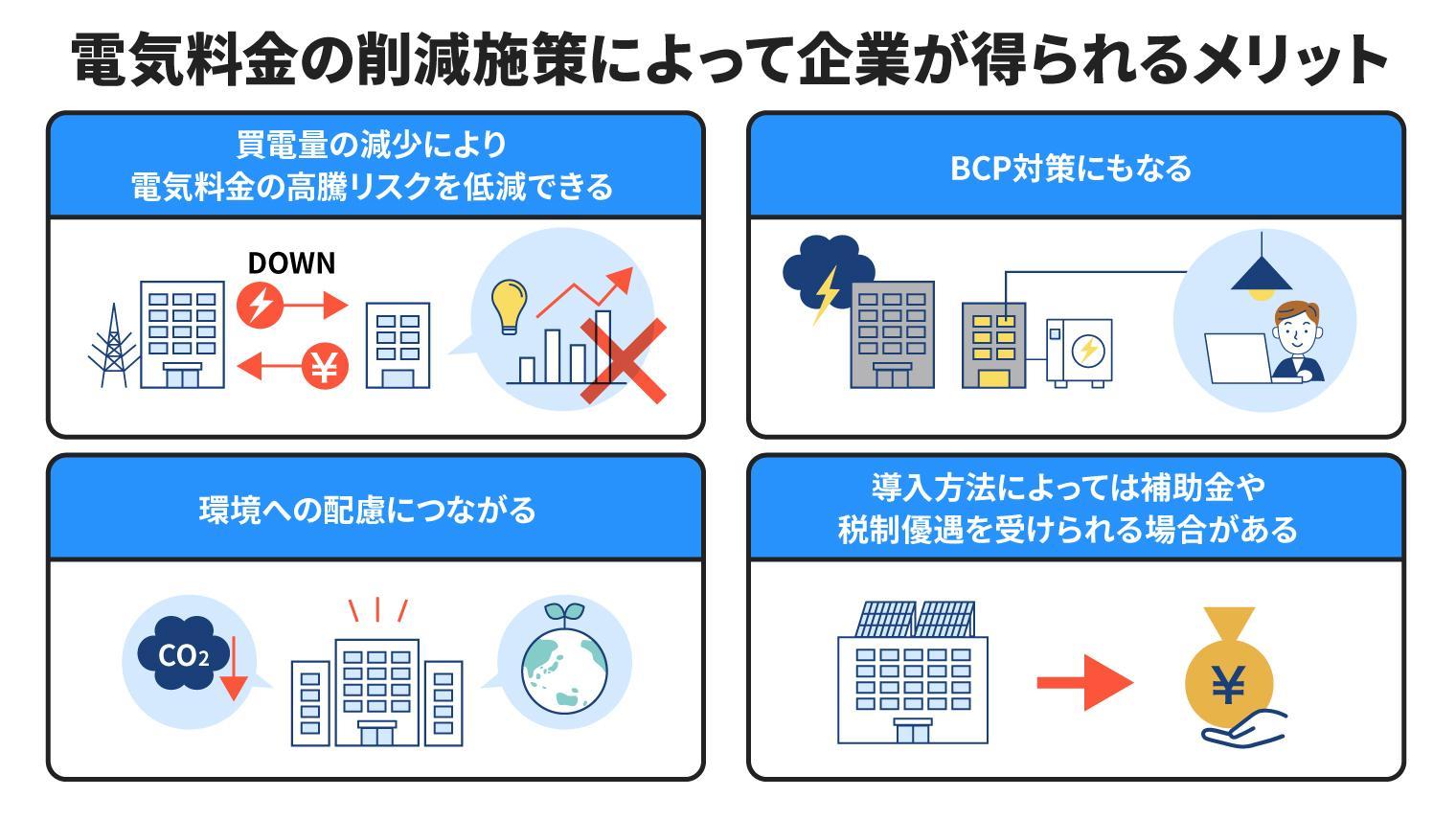 電気料金の削減施策によって企業が得られるメリット