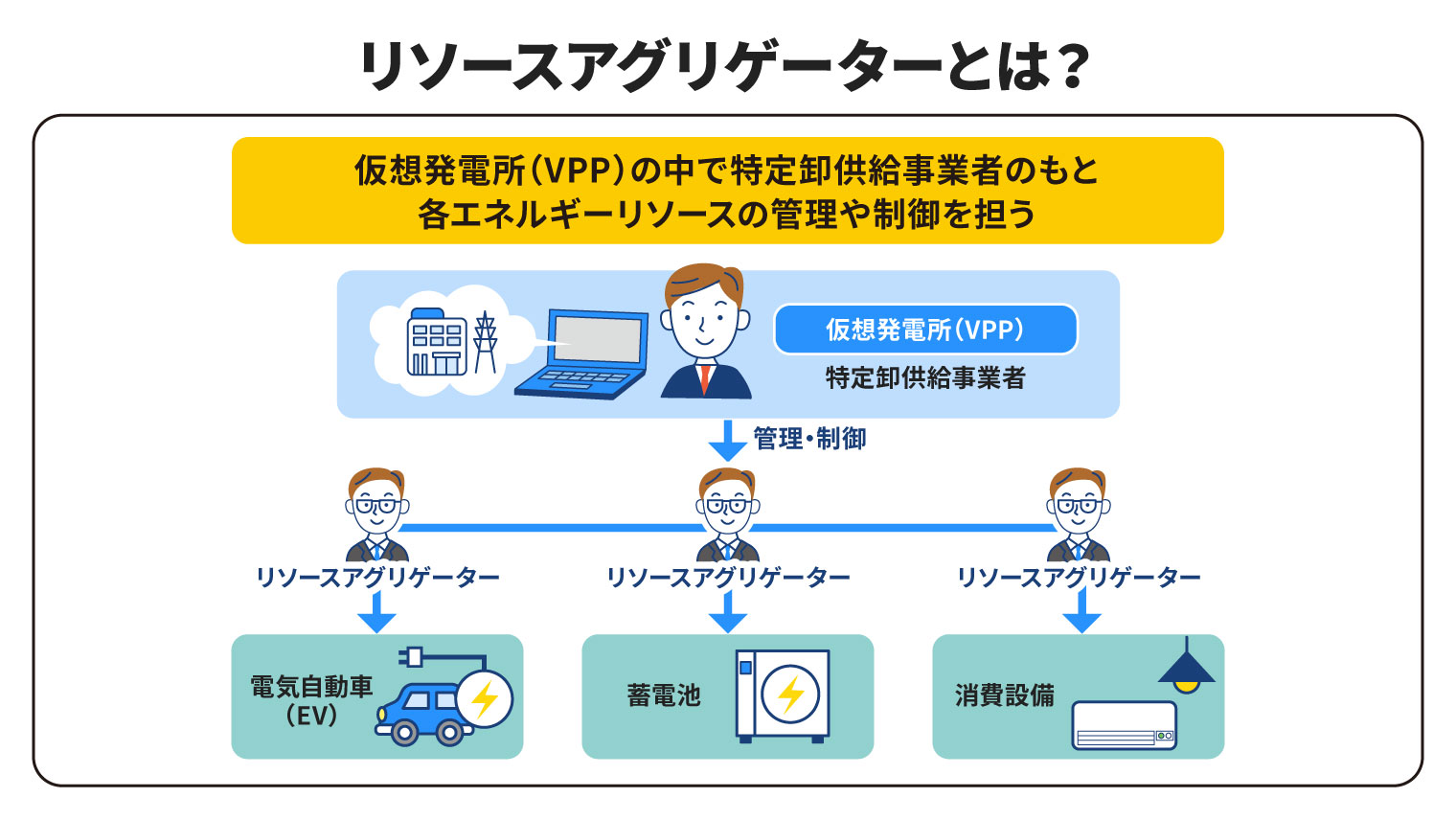 リソースアグリゲーターとは？