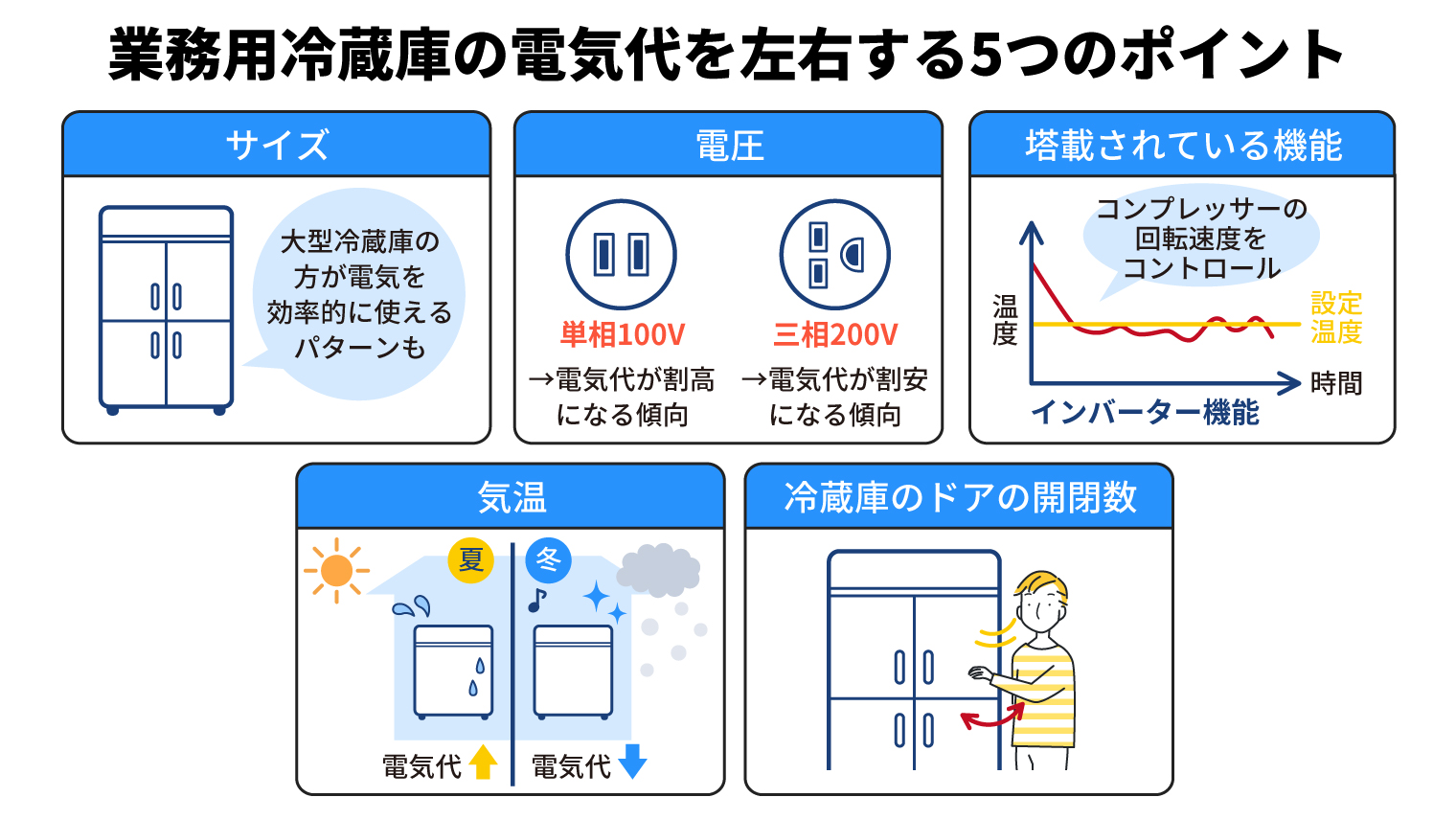 冷蔵庫 1 ヶ月 電気 代