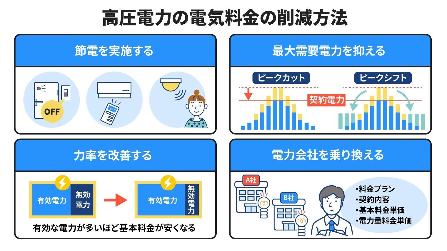 高圧電力の電気料金の削減方法