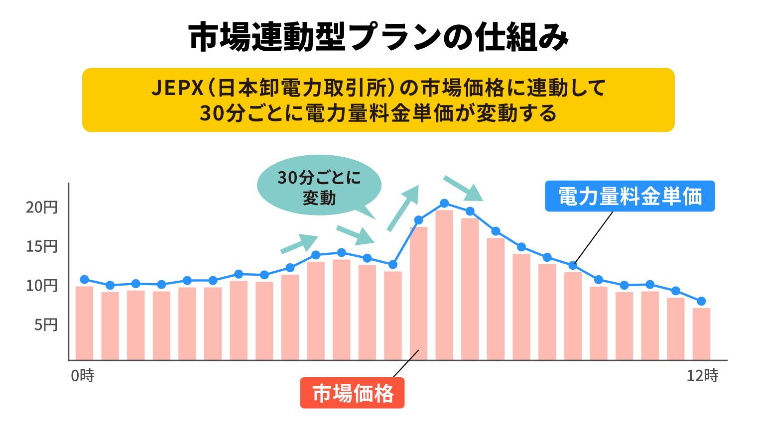 特別高圧・高圧向けプラン