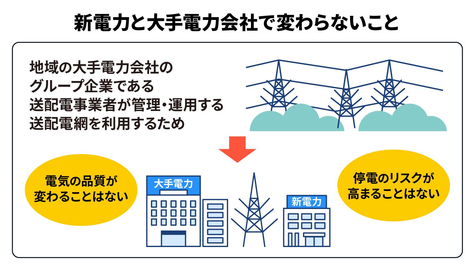 新電力と大手電力会社で変わらないこと