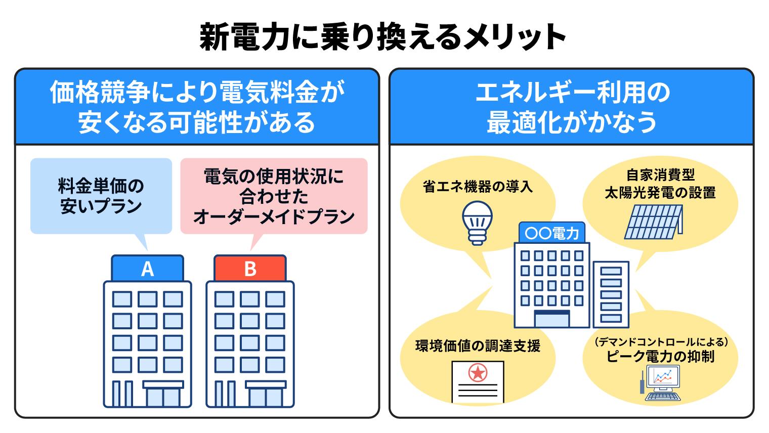 新電力に乗り換えるメリット