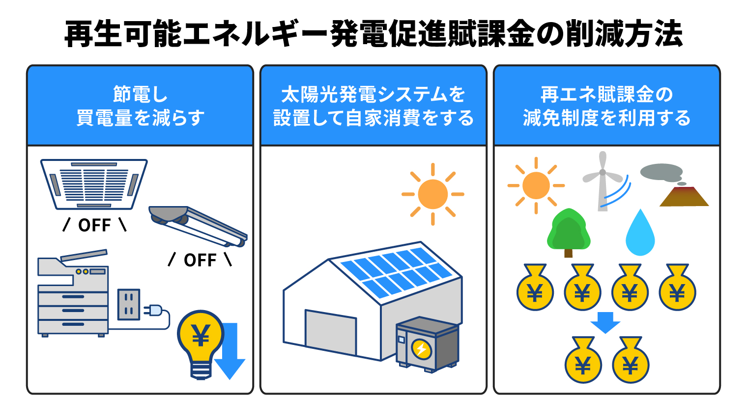再生可能エネルギー発電促進賦課金(再エネ賦課金)の削減方法