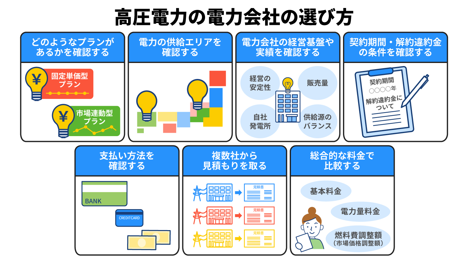 高圧電力の電力会社の選び方