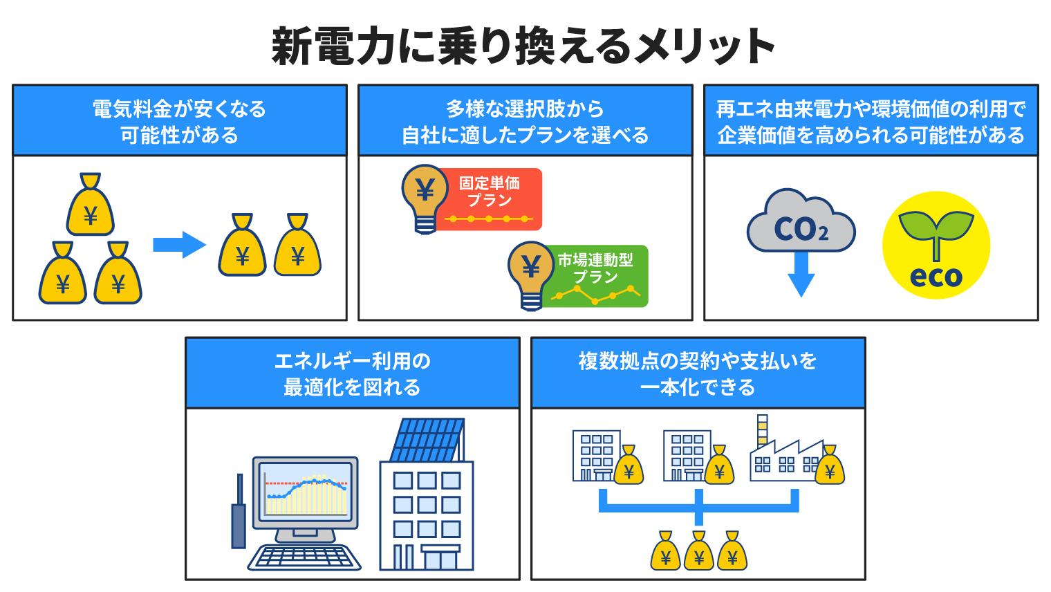 新電力に乗り換えるメリット