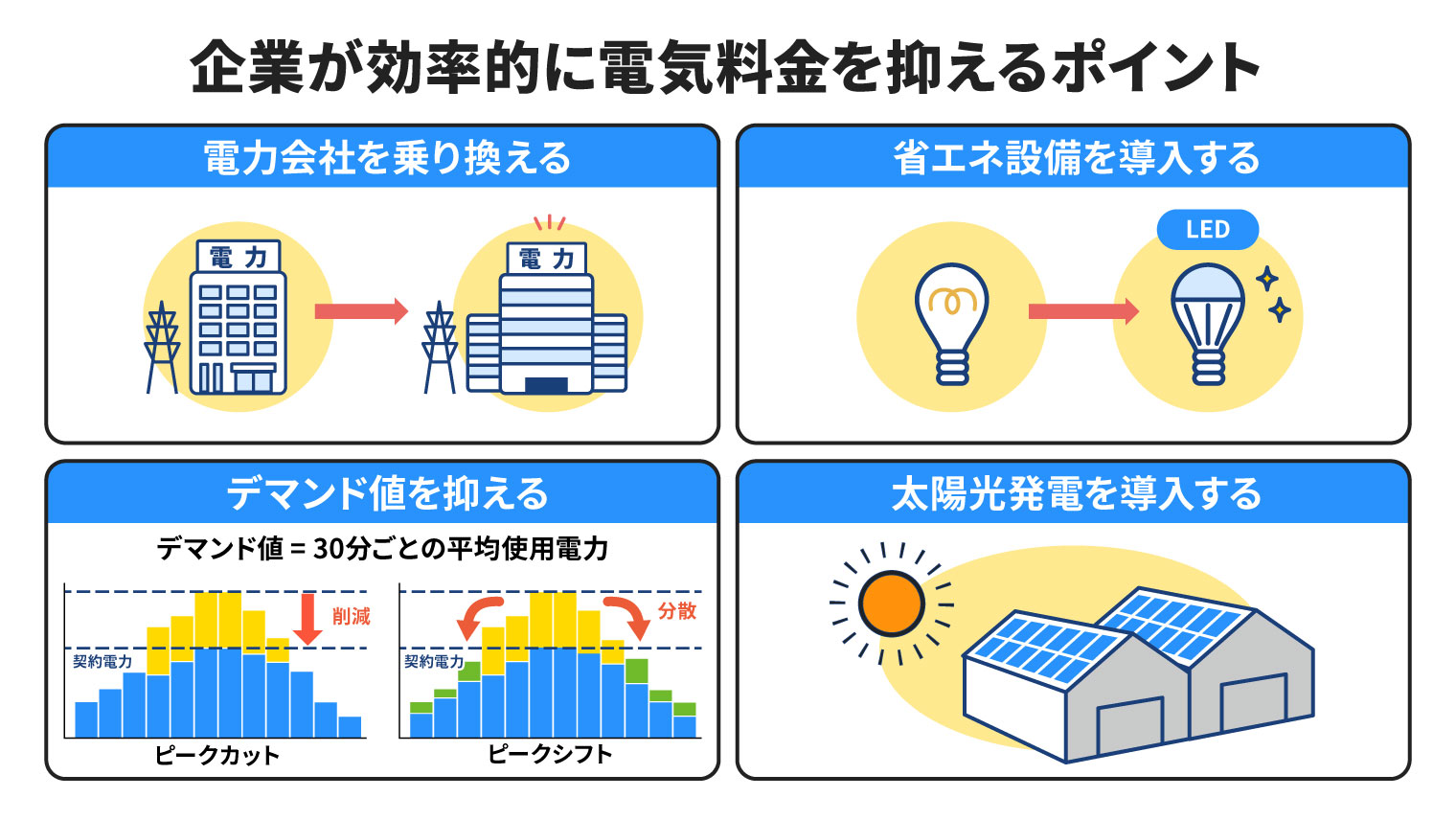 企業が効率的に電気料金を抑えるポイント