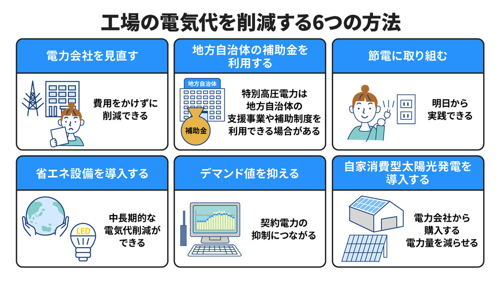 工場の電気代を削減する6つの方法