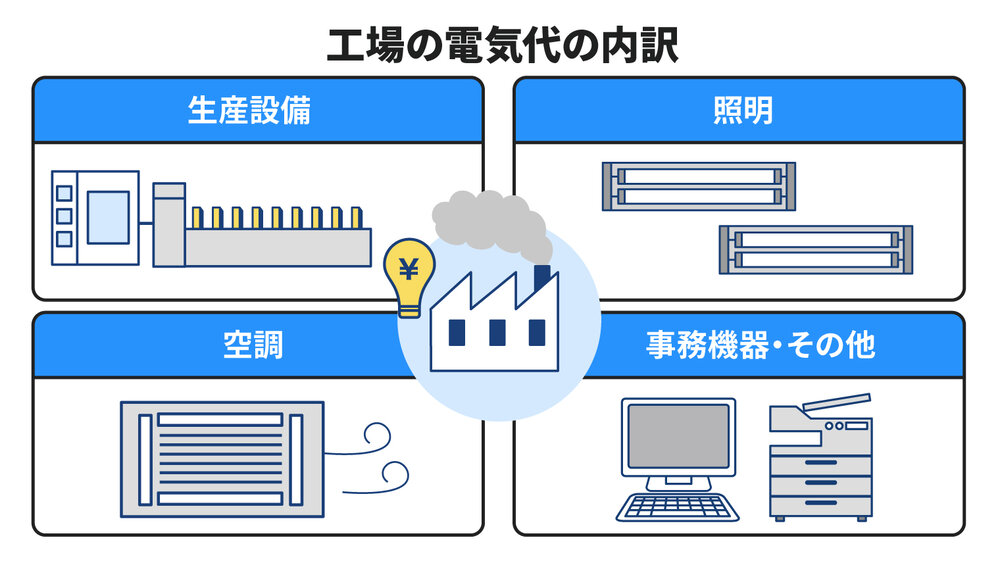 工場の電気代の内訳
