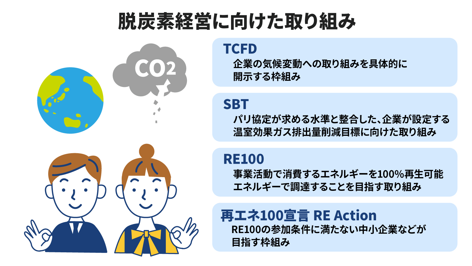 脱炭素経営に向けた取り組み