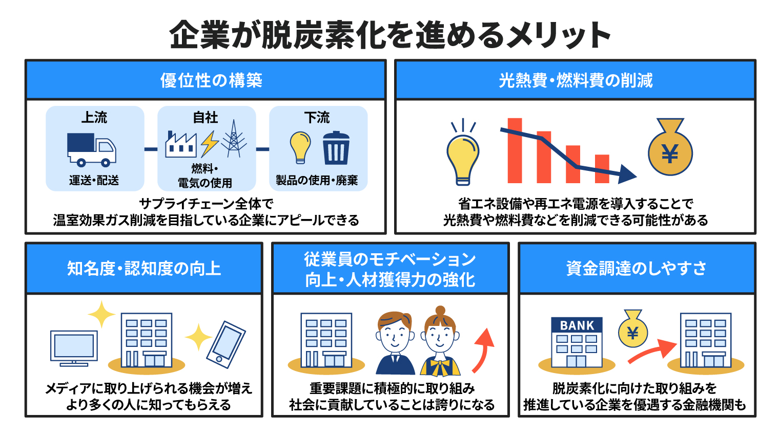 企業が脱炭素化を進めるメリット