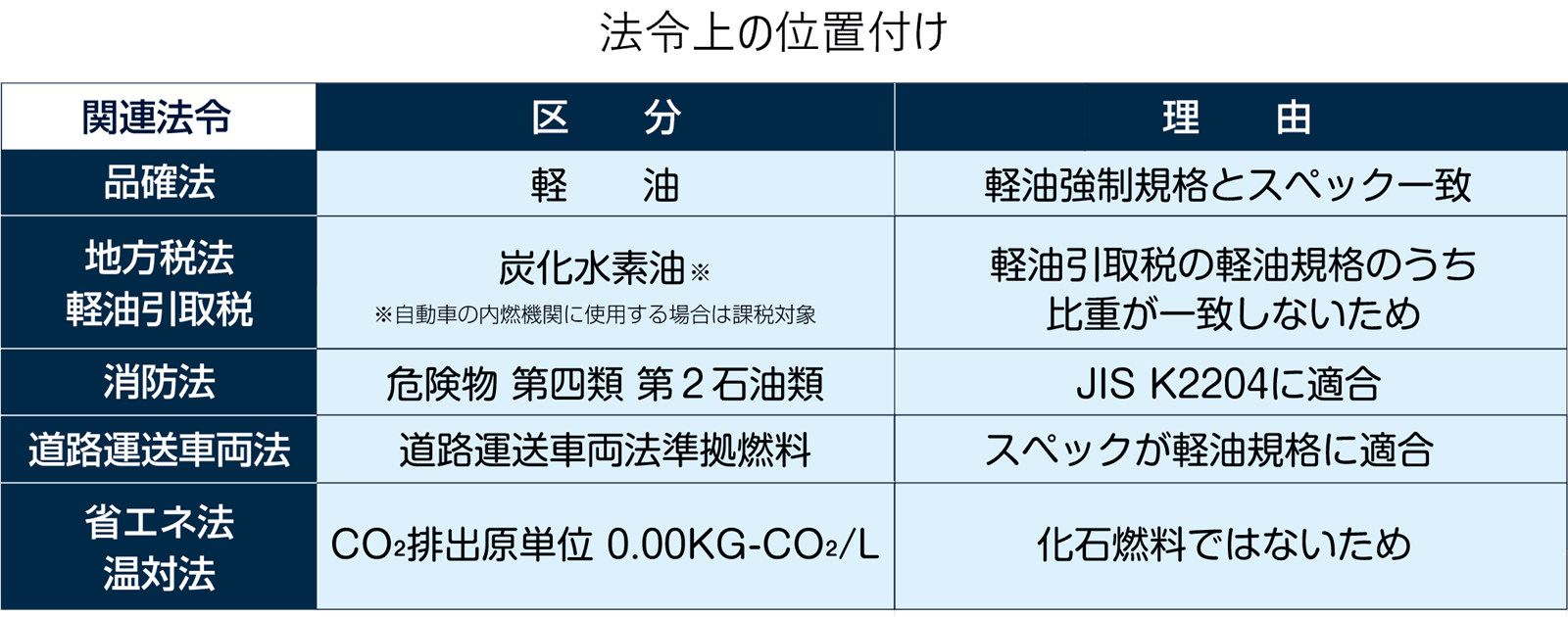 法令上の位置付け