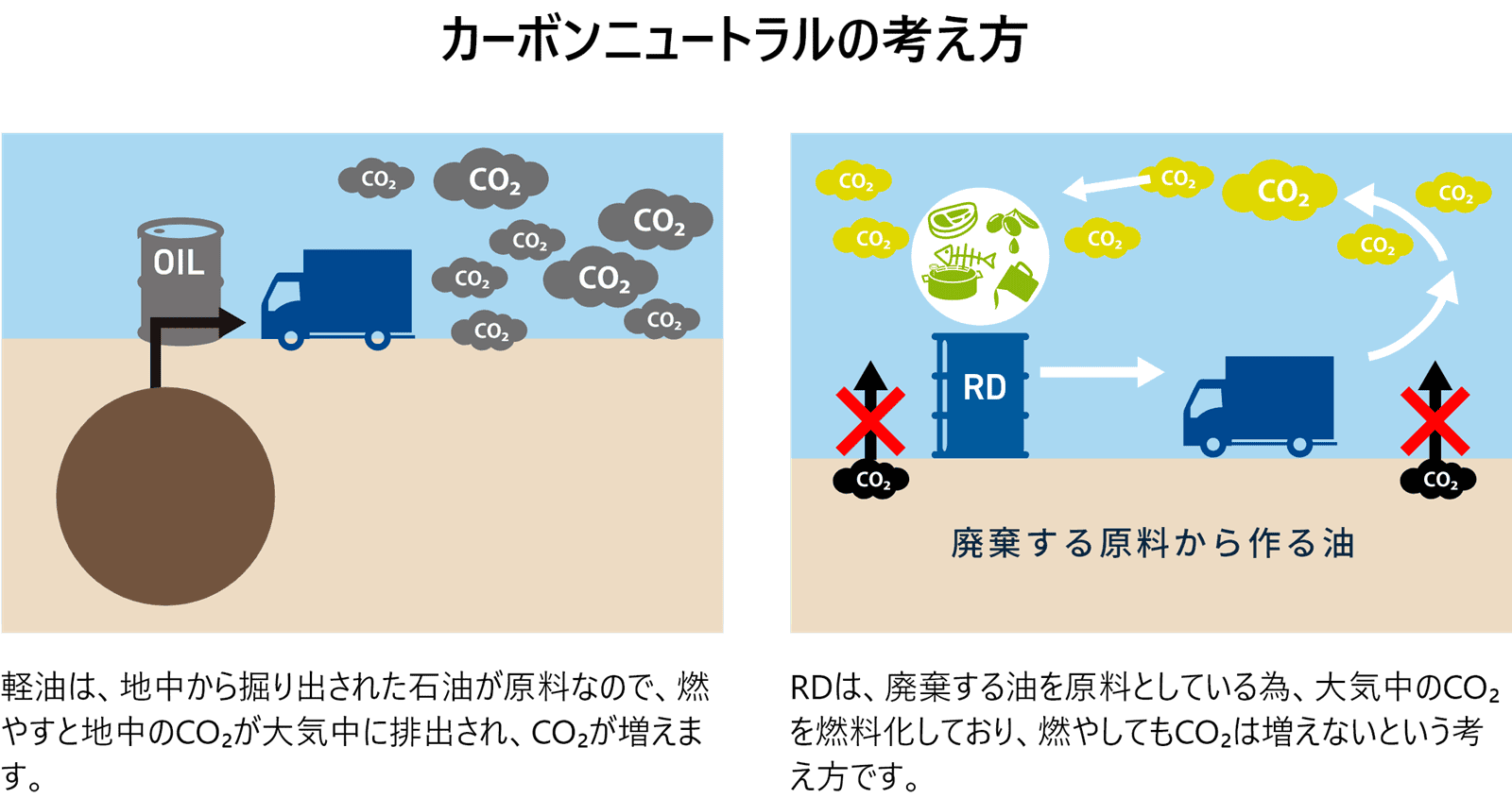 カーボンニュートラルの考え方