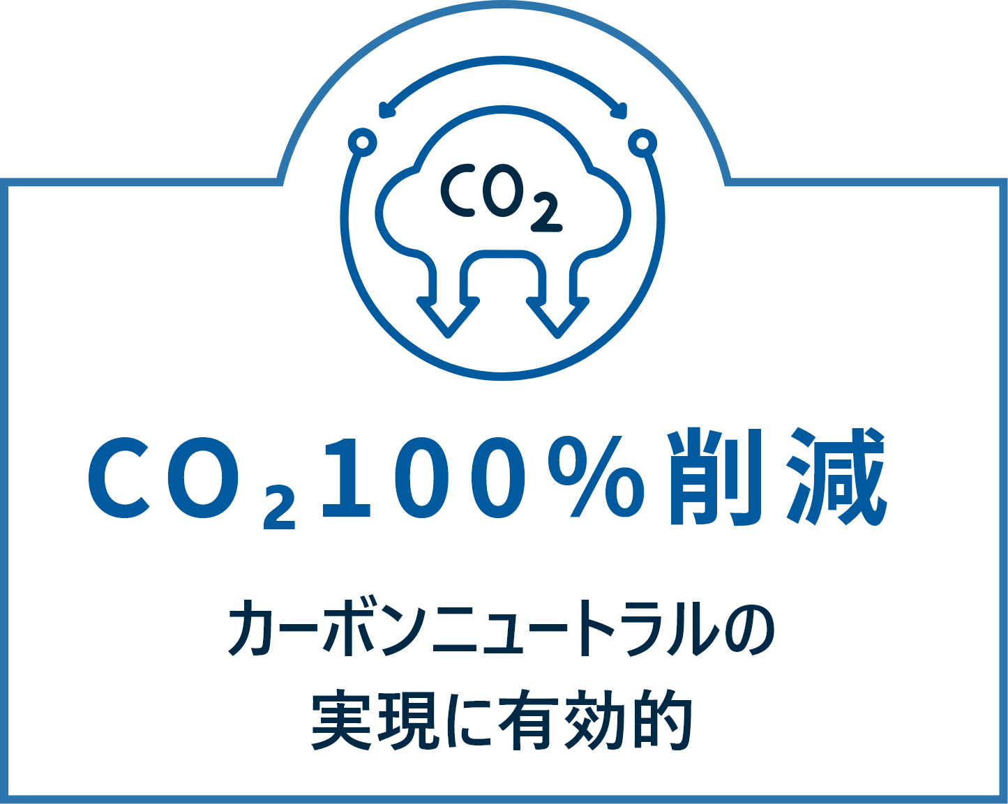 CO2100%削減