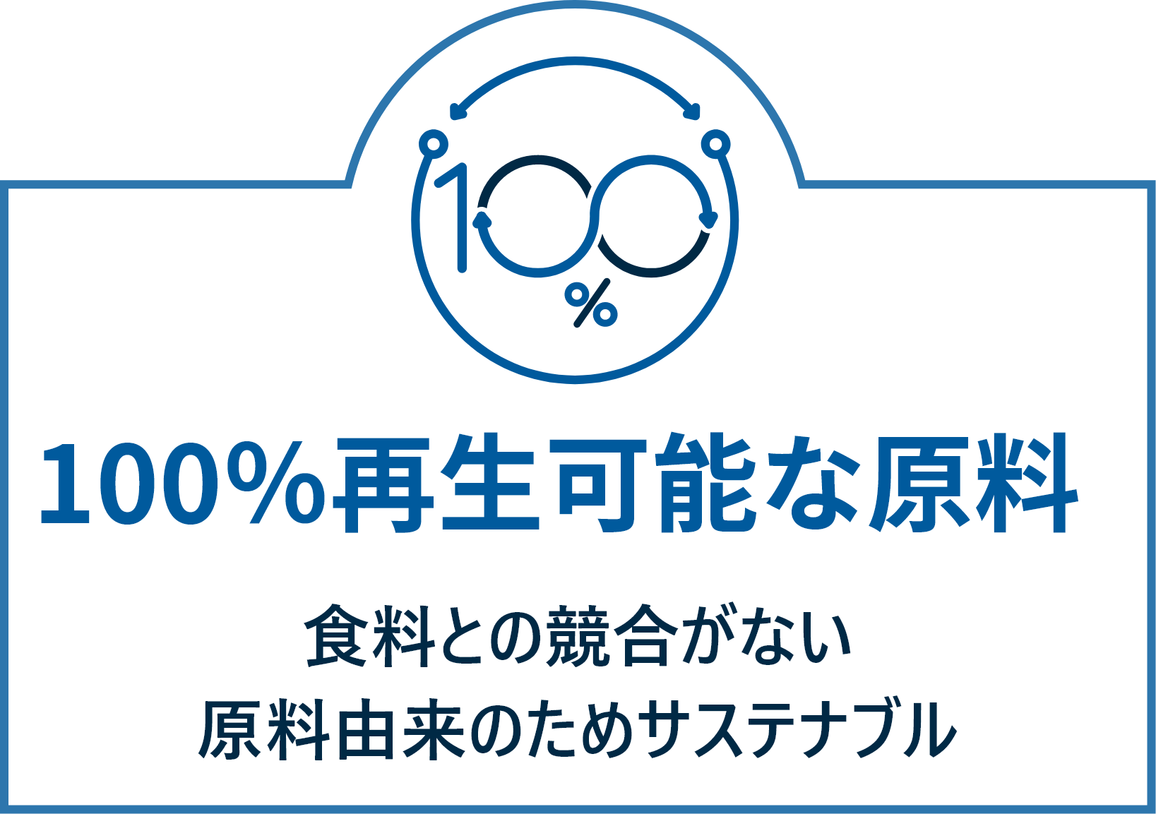 100%再生可能な原料